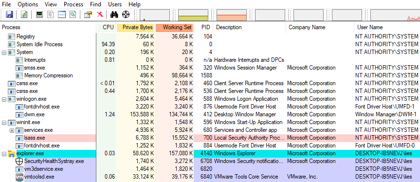 When the PATH to SYSTEM is wide open: Philips SmartControl DLL hijacking (CVE-2020-7360)